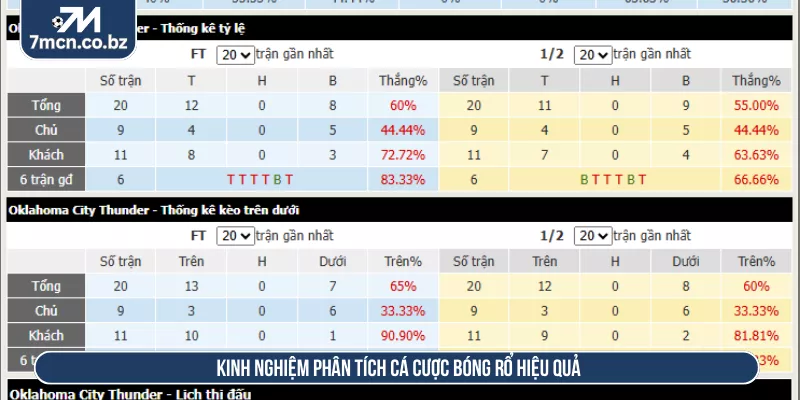 Kinh nghiệm phân tích cá cược bóng rổ hiệu quả