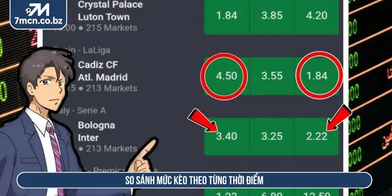 So sánh mức kèo theo từng thời điểm